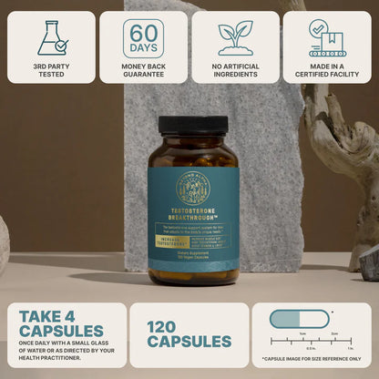 Testosterone Breakthrough